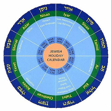 The Months of the Hebrew Year – Jewitches