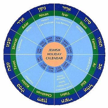 The Months of the Hebrew Year